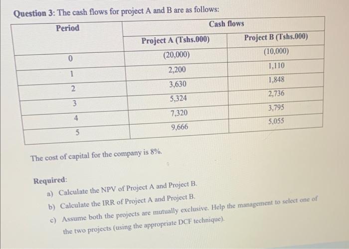 7. (a) A small building contractor has recently