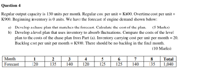 Regular oulpul capaxity is 130 units per month.