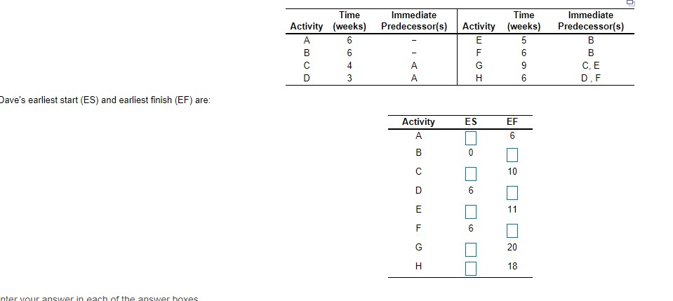 Time Immediate Activity (weeks) Predecessor(s) A