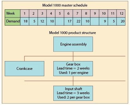 Please help solve for a. Initially, assume that