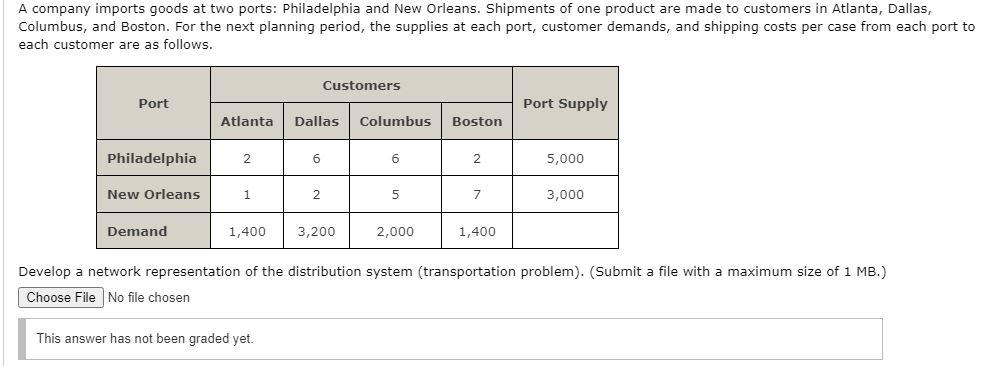 please help me, it would help a lot if you could