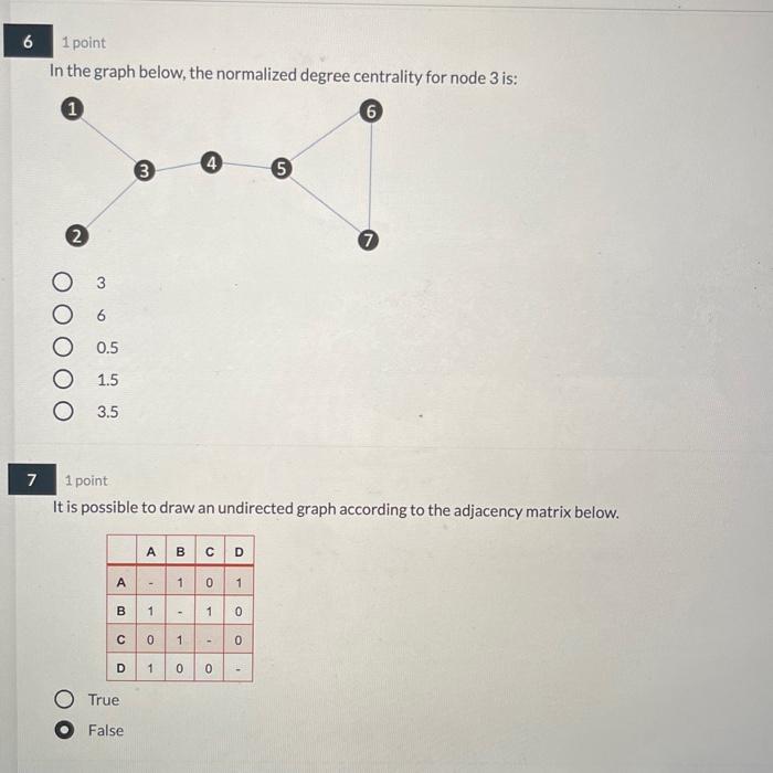 6 1 point In the graph below, the normalized