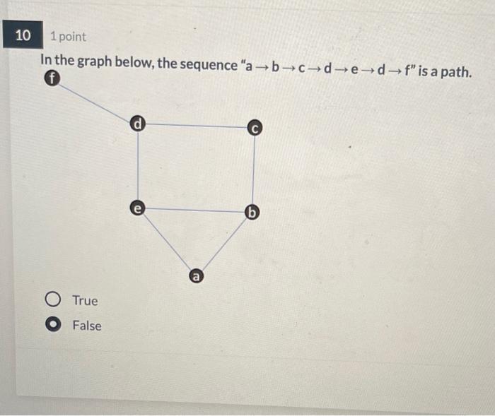 6 1 point In the graph below, the normalized