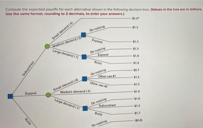 Compute the expected payoffs for each alternative
