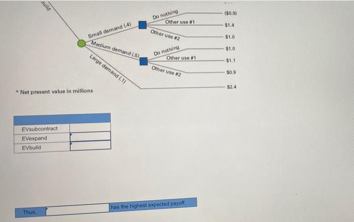 Compute the expected payoffs for each alternative