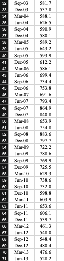 2. The data set c6p13 contains quarterly data on