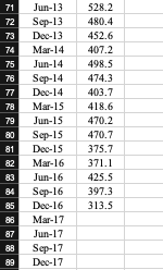 2. The data set c6p13 contains quarterly data on