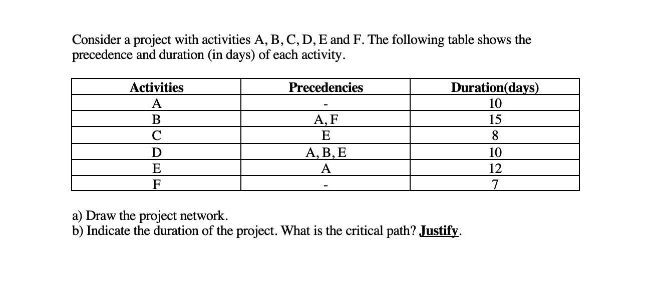 Consider a project with activities A, B, C, D, E