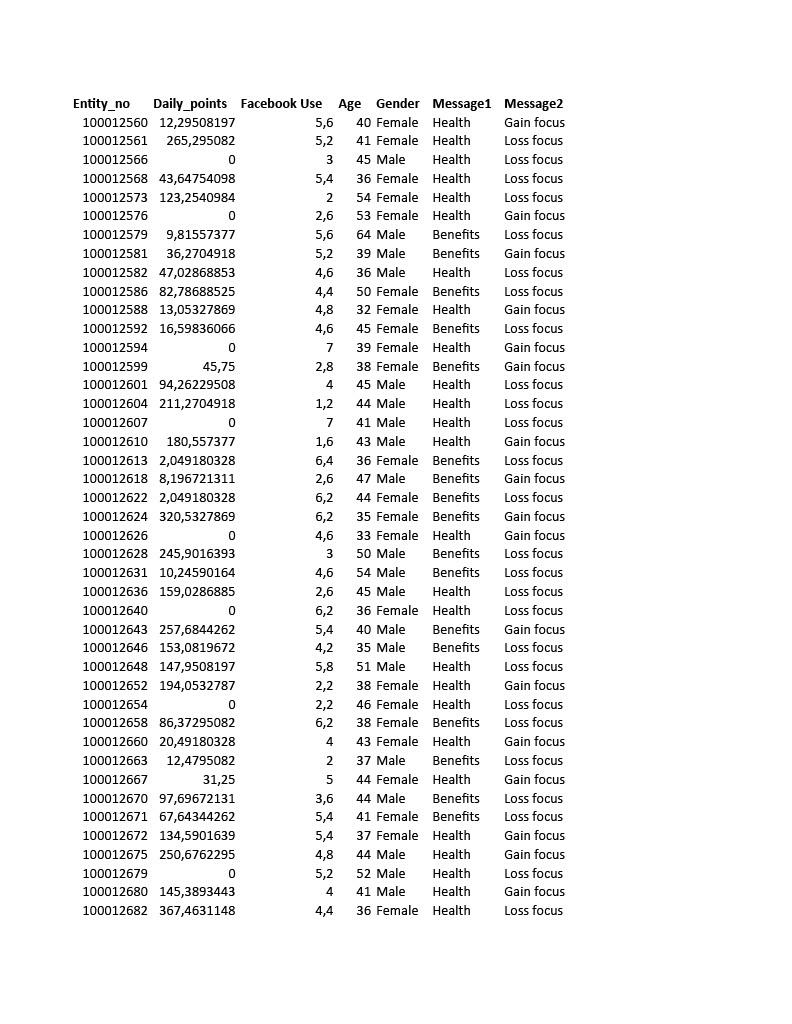 This dataset is from a WBS case study that looks