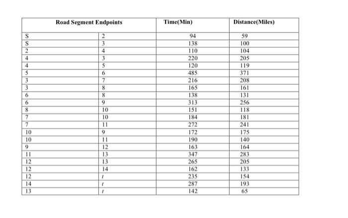 \begin{tabular}{|l|l|c|c|} \hline