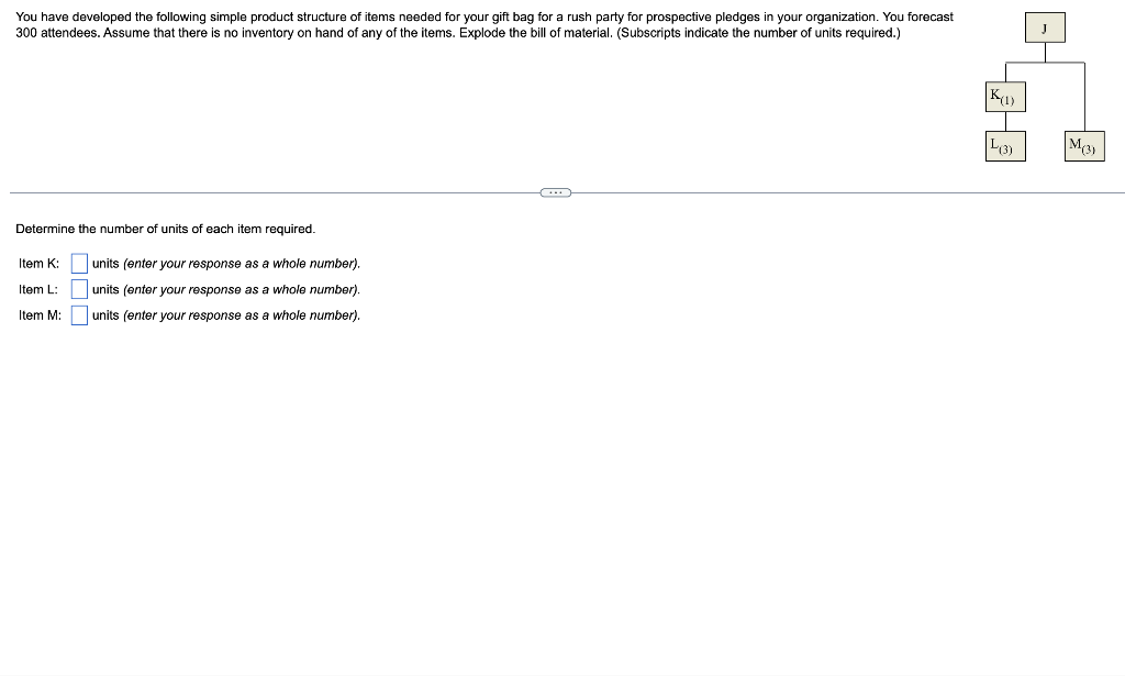 You have developed the following simple product