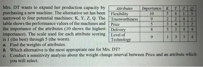 4 1 4 9 olam 4 8 5 4 4 Mrs. DT wants to expand
