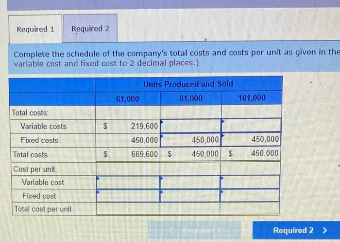 Harris Company manufactures and sells a single
