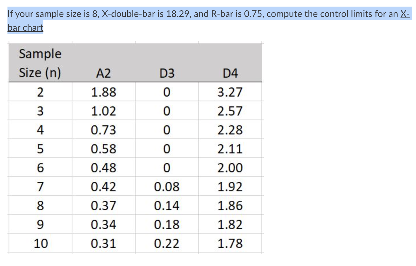 If your sample size is 8,X-double-bar is 18.29,