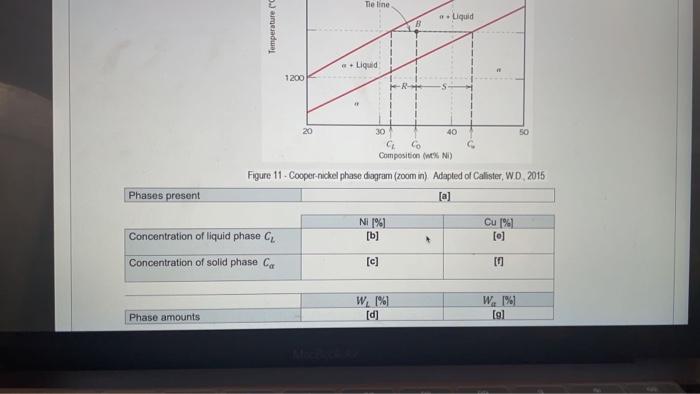From the following Ni-Cu alloy phase diagram,