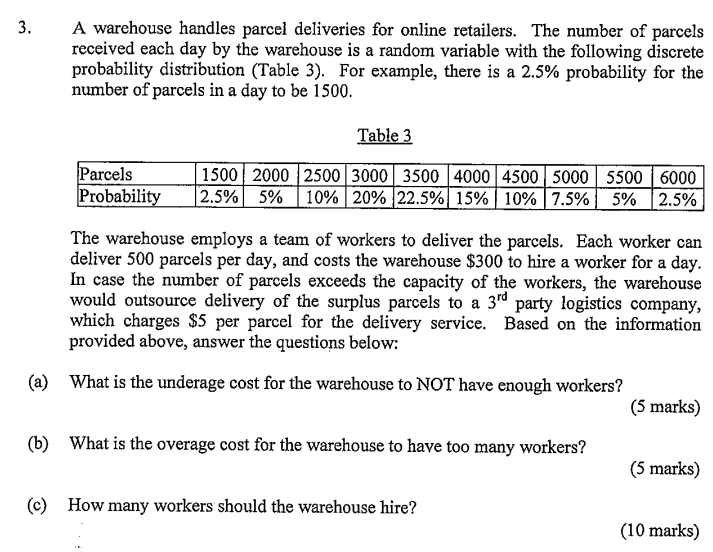 A warehouse handles parcel deliveries for online