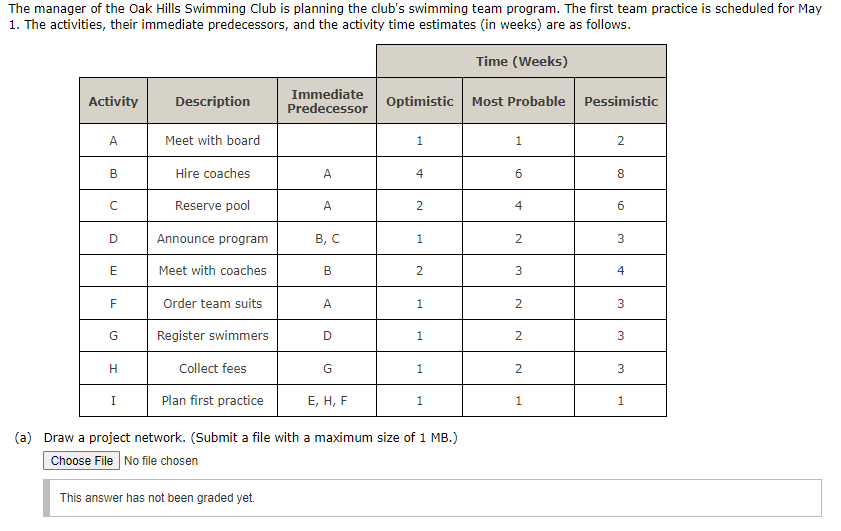 Hello! I'm having trouble with this practice