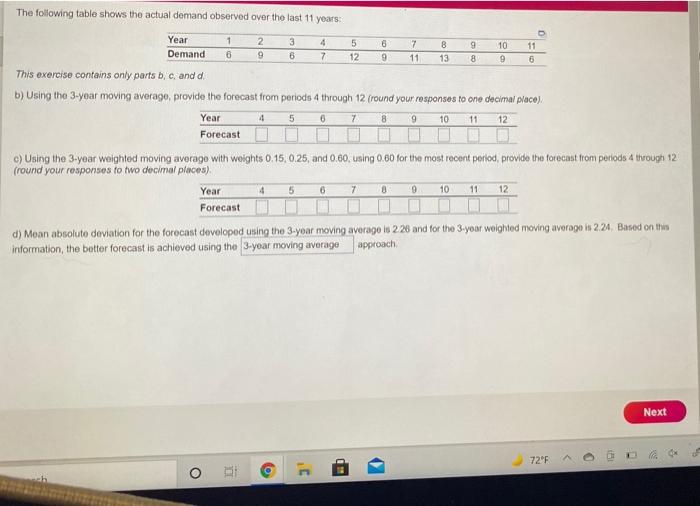 The following table shows the actual demand