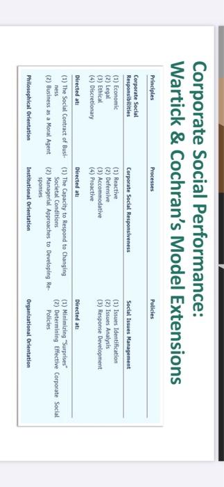1. What and how well it is doing as an