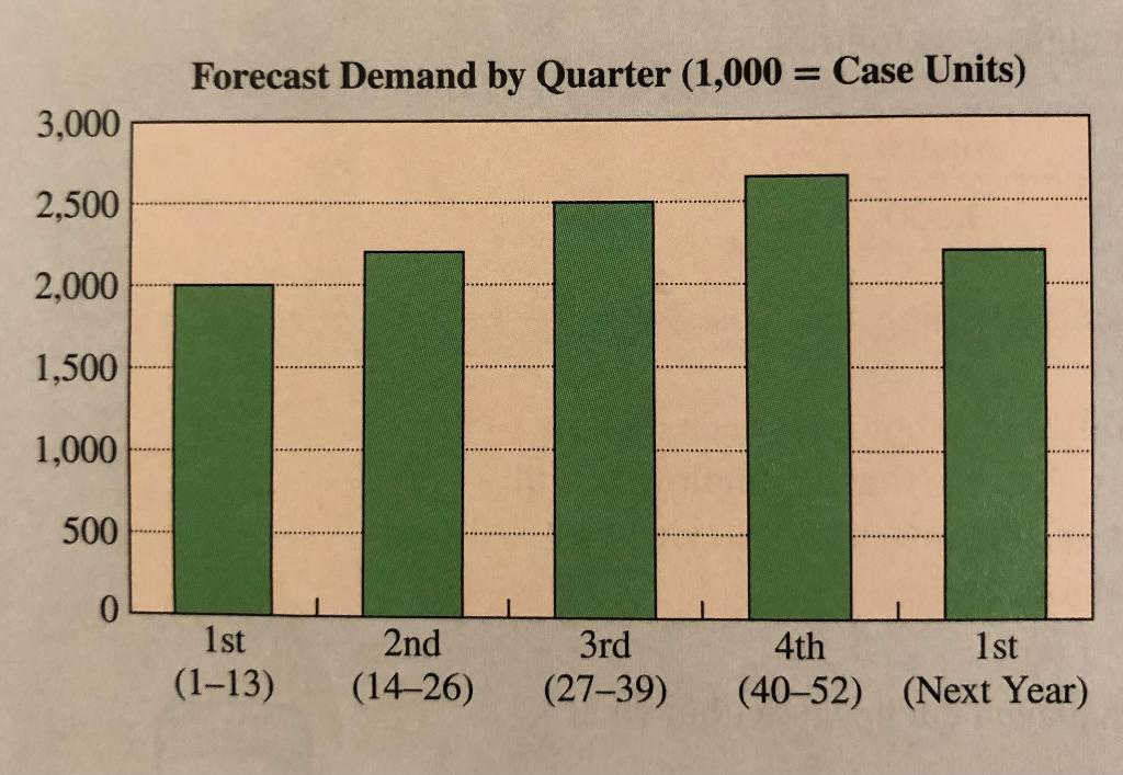 ANALYTICS EXERCISE: DEVELOPING AN AGGREGATE PLAN-
