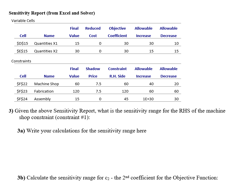 Sensitivity Report (from Excel and Solver)