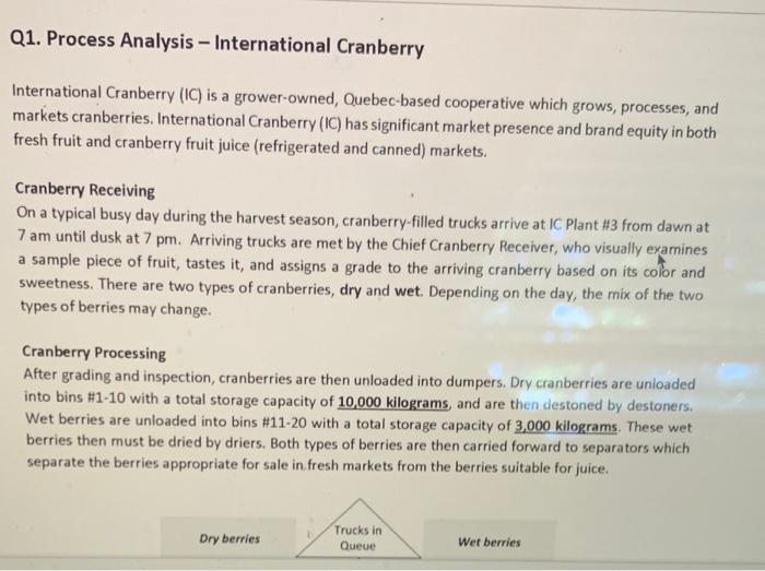 draw the graph for b. On a typical busy day,