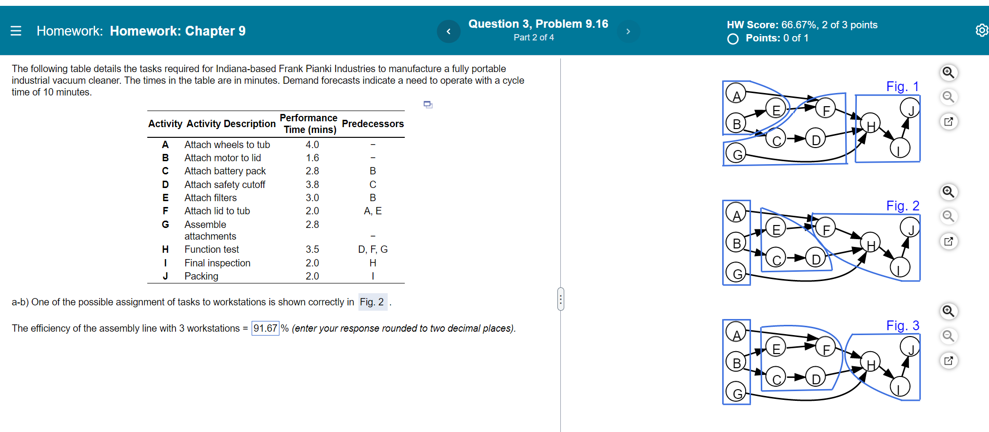 Homework: Homework: Chapter 9 The following table