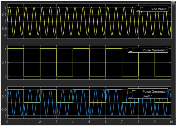 please answer Sine Wave 0.5 0 -0.5 -1 Pulse
