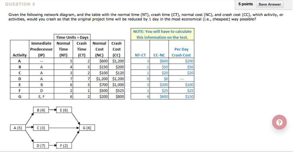 QUESTION 5 5 points Save Answer Given the