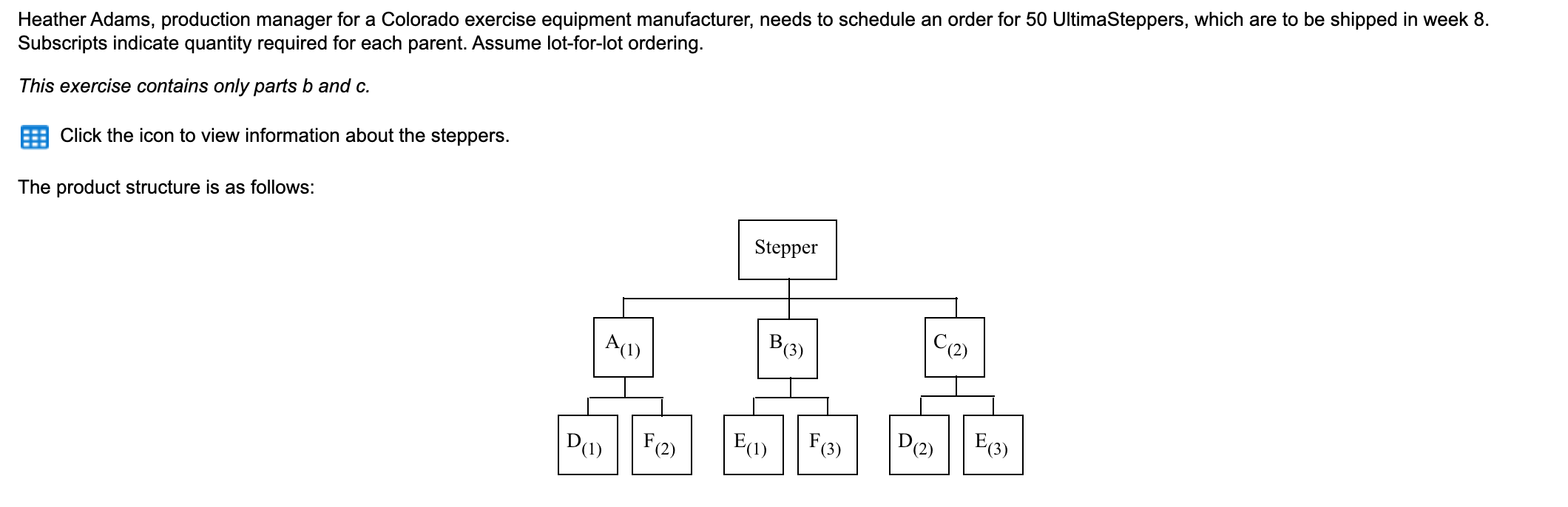 \begin{tabular}{cccc} \hline Item & Lead Time &