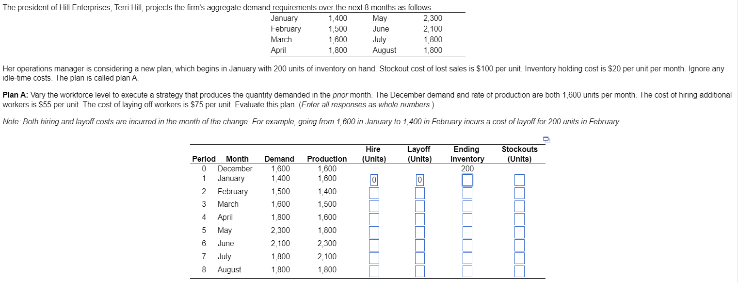 Her operations manager is considering a new plan,