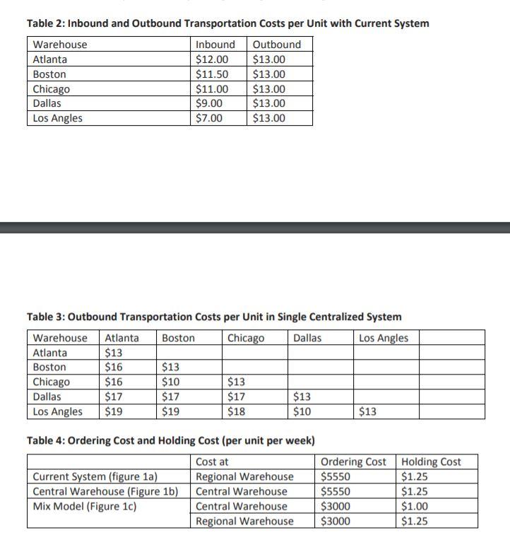Project Details: Read KLF electronics Project (