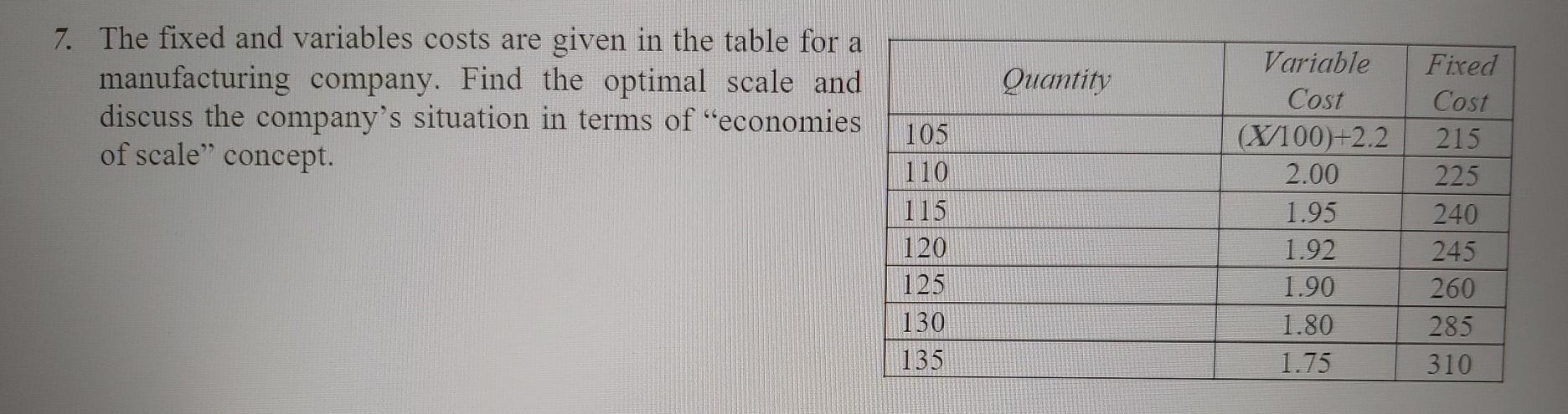 Quantity 7. The fixed and variables costs are