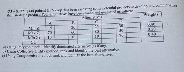 Q3 - (LO2.1) (40 points) EFN corp. has been