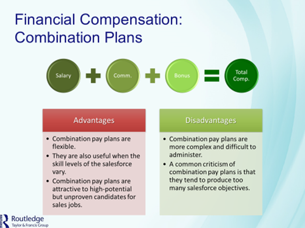 SALES MANAGEMENT QUESTION: Using the slide below,