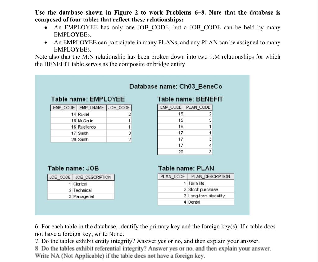 Use the database shown in Figure 2 to work