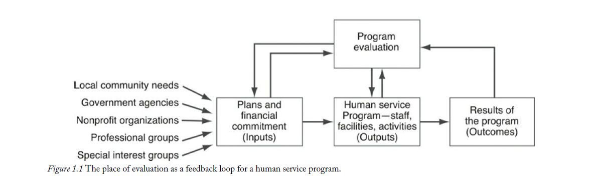 Please summarize the diagram components. Program