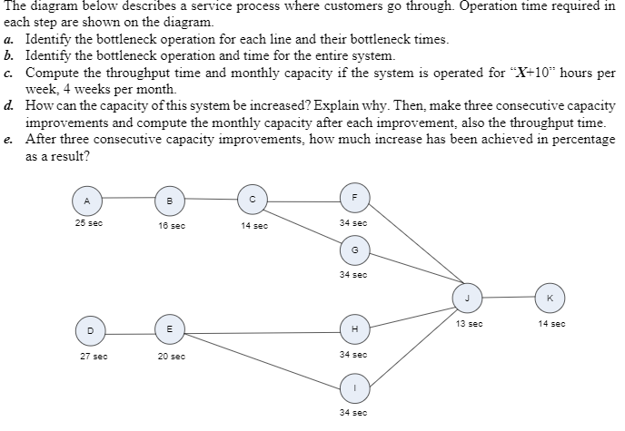The diagram below describes a service process