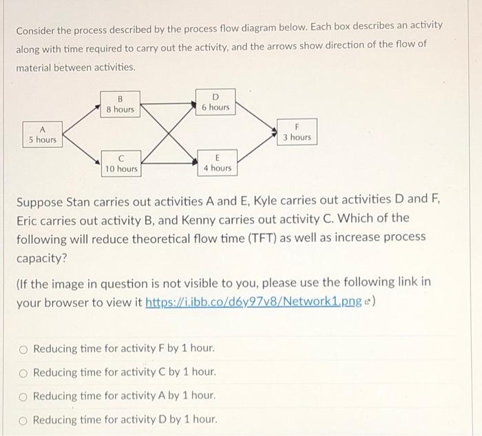 Consider the process described by the process