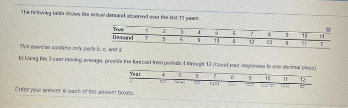 The following table shows the actual demand