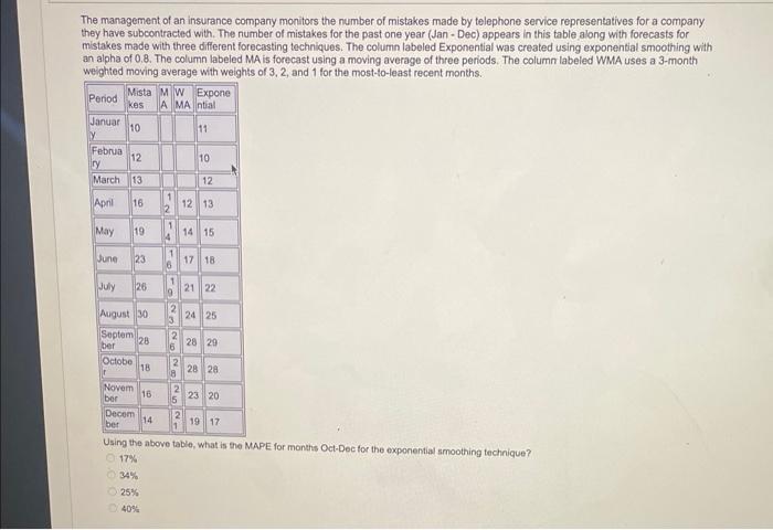 The management of an insurance company monitors