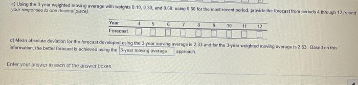The following table shows the actual demand