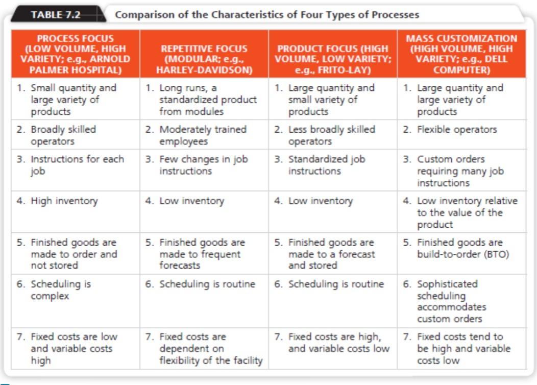 Referringto Table 7.2 included in the lecture
