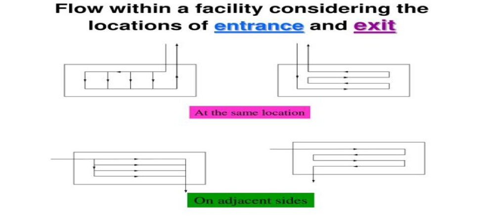 The design of a company's facilities can lead to