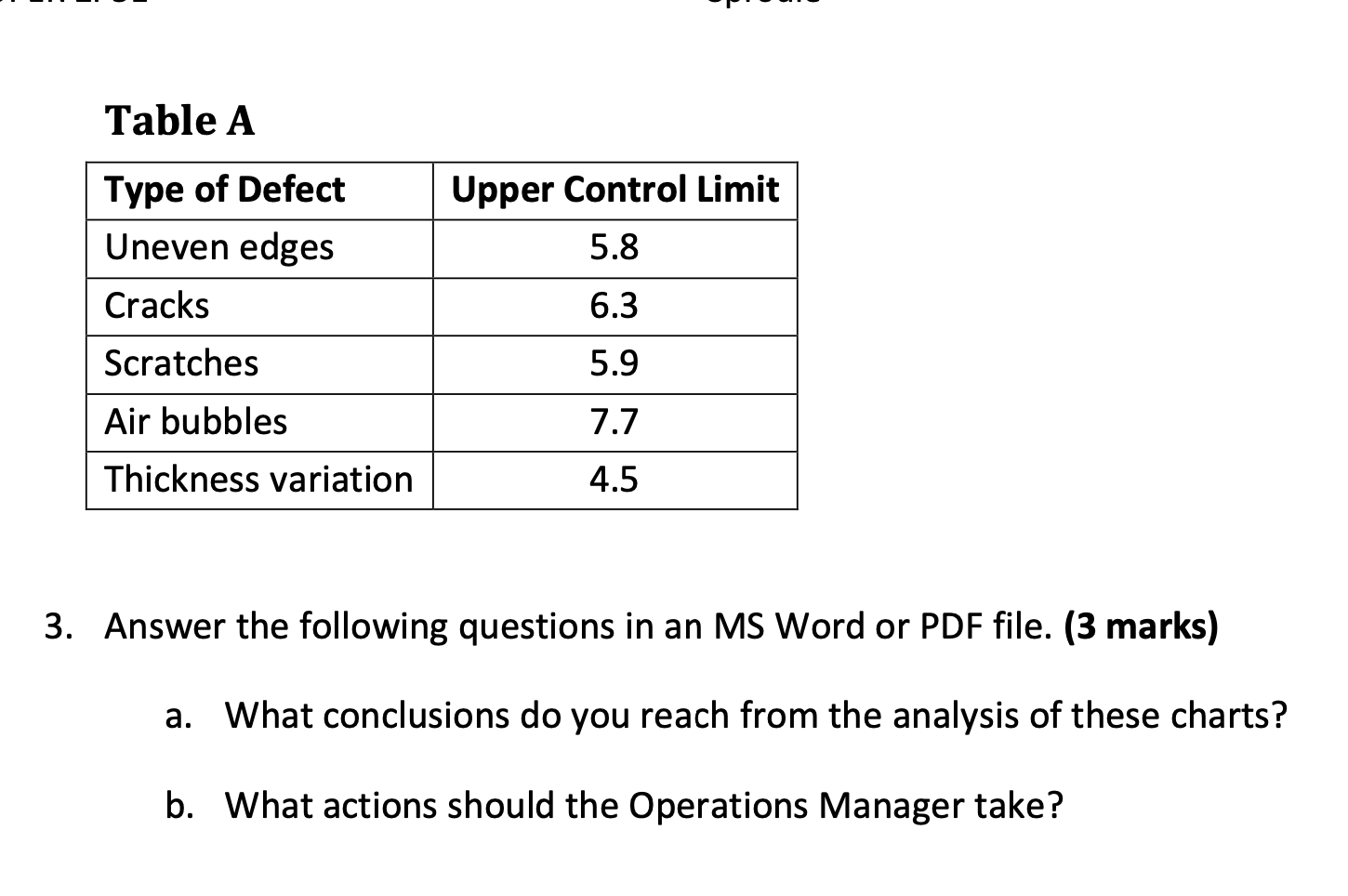 Table A 3. Answer the following questions in an
