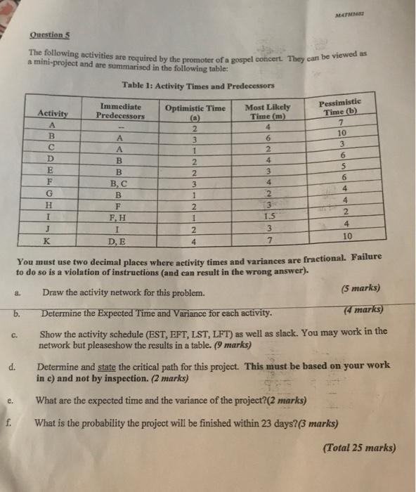 MAN Question 5 a mini-project and are summarised