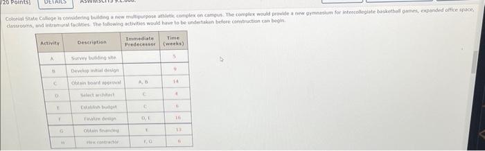 /20 Points] Colonial State College is considering