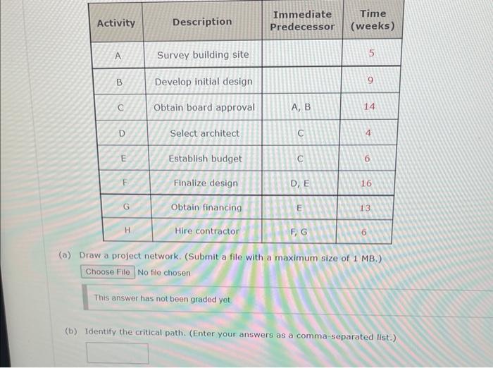 /20 Points] Colonial State College is considering