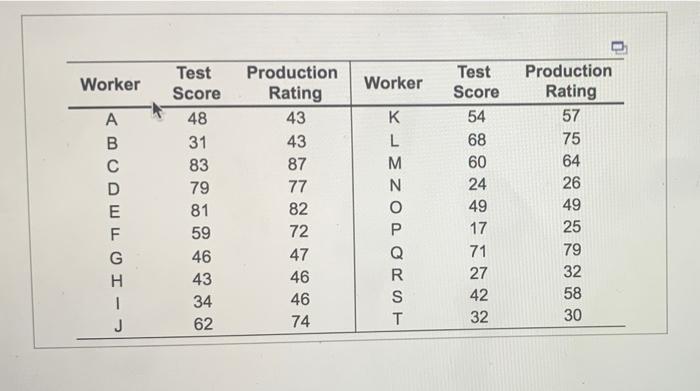 A manutacturing firm has developed a skills test,
