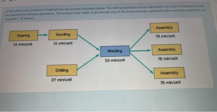 A manufacturing company in Fujairah has the